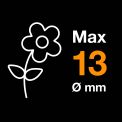 Секатор Fiskars для квітів Solid SP14 1051601, фото 1