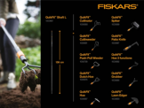 Черенок 1.5м чорний Fiskars QuikFit 136001 (1000661), фото 3
