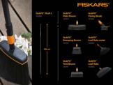 Черенок 1.5м чорний Fiskars QuikFit 136001 (1000661), фото 4